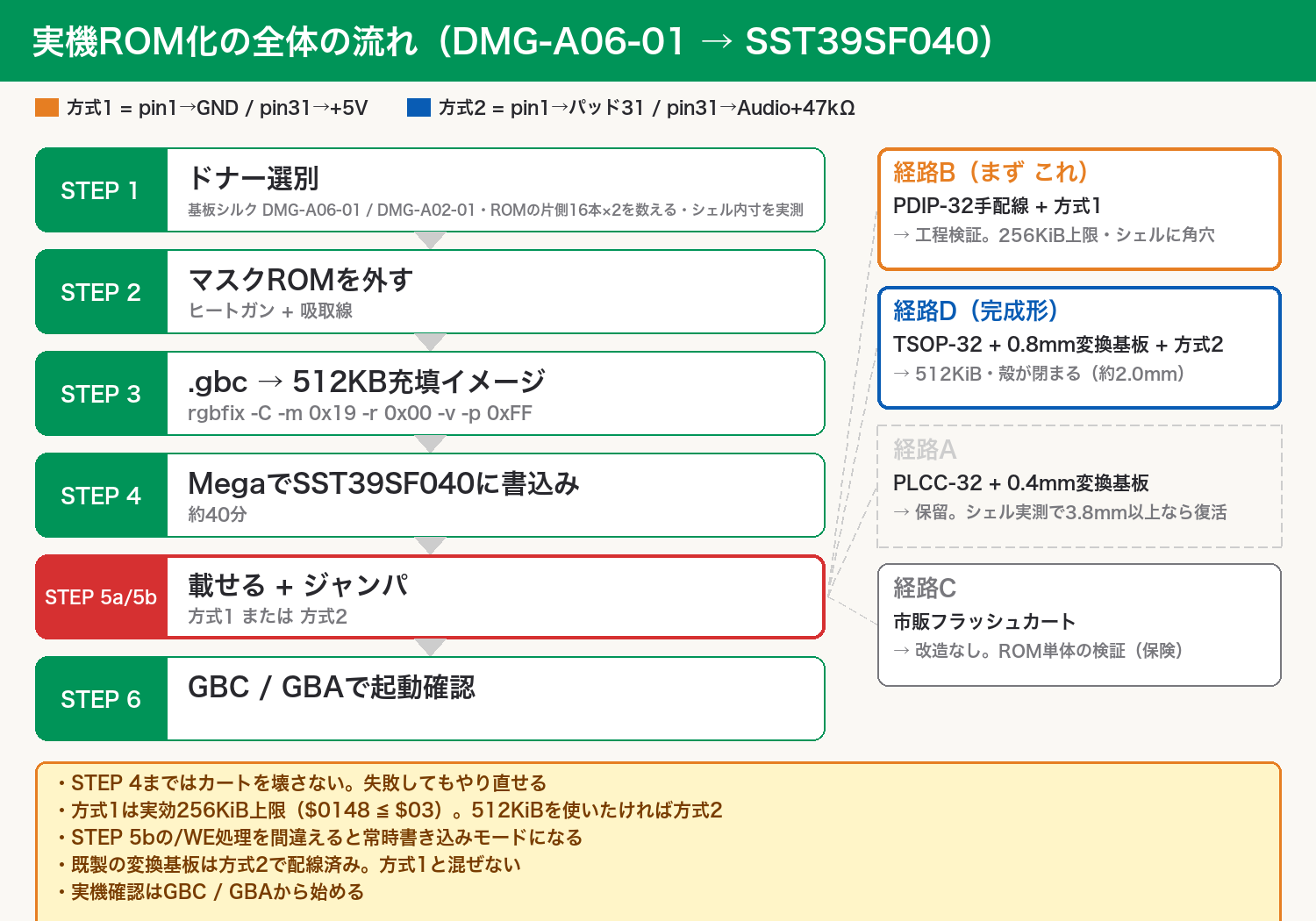 ロードマップ