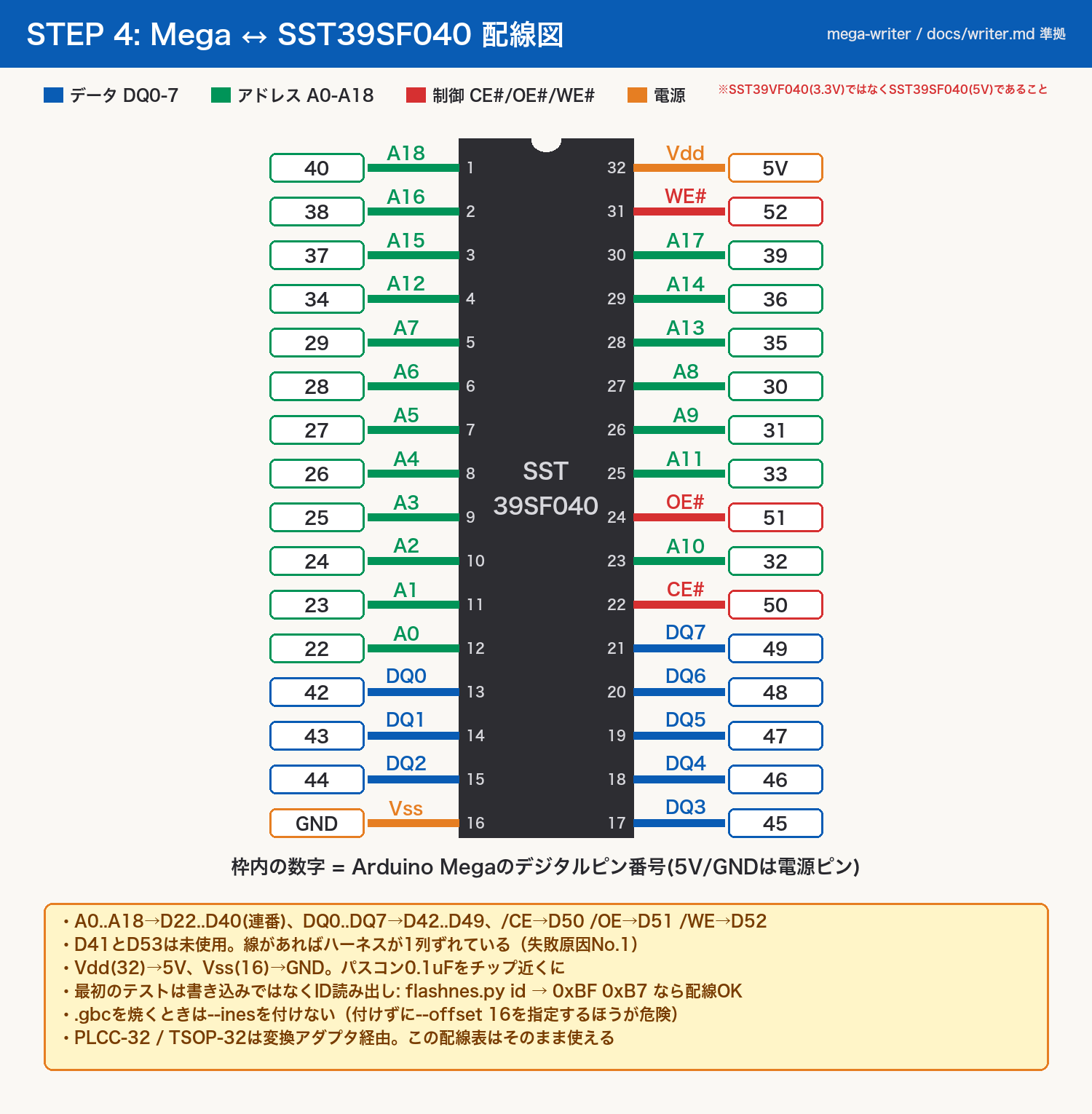 Mega 配線図