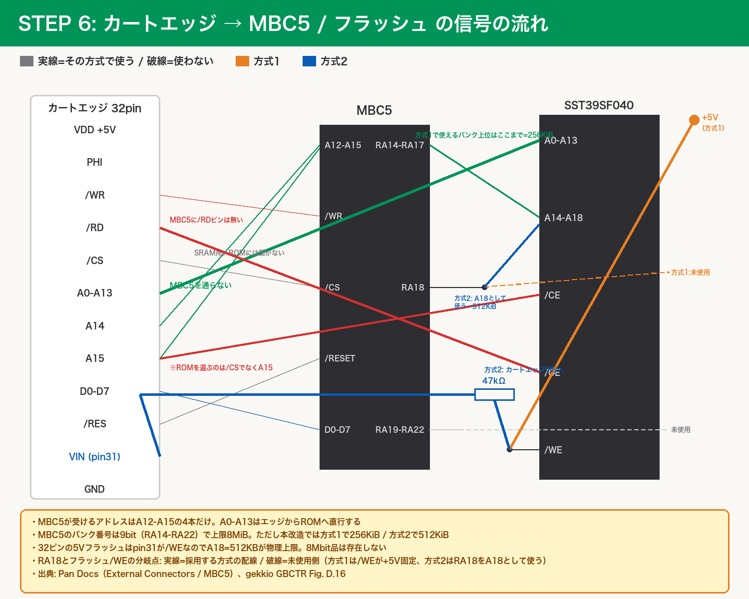 信号の流れ
